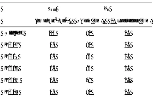 Table II-2.  Kinetic parameters of wild type and Lys130 mutant  GDHs 