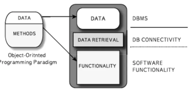 Fig.  1  Concept  of  objective  software  module