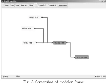Fig.  4  Attribute  editor  of  data  objects