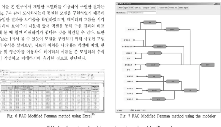 Fig.  6  FAO  Modified  Penman  method  using  Excel TM