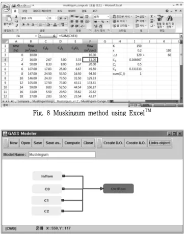 Fig.  9  Muskingum  method  using  the  modeler