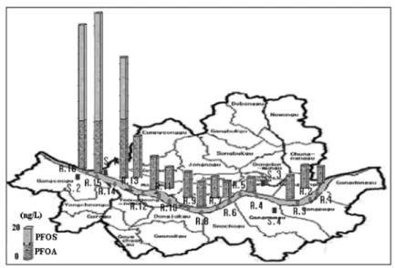 Fig.  3.  Distribution  of  PFOA  and  PFOS  in  Han  River.