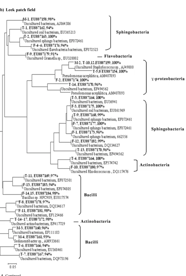 Fig.  4.  Continued.