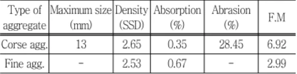 Table  1  Physical  properties  of  aggregate Type of  aggregate Maximum size(mm) Density(SSD) Absorption(%) Abrasion(%) F.M Corse agg