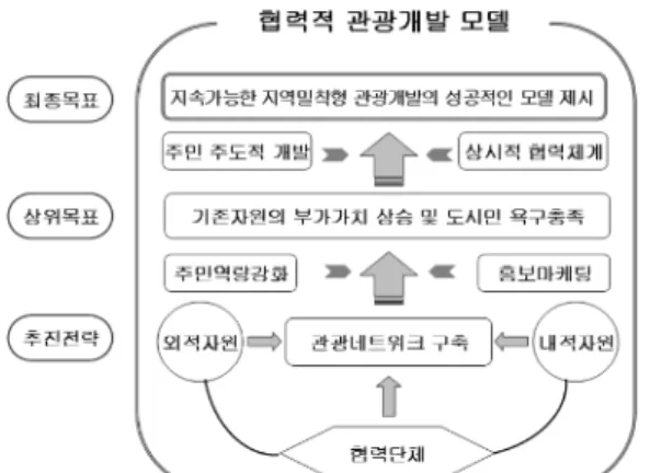Fig.  2  Study  process