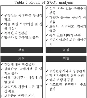 Fig.  6  Location  of  study  area