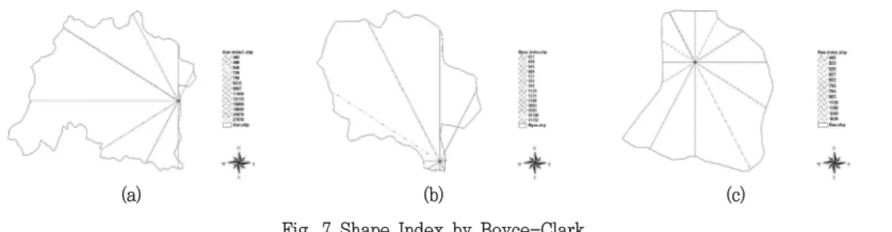 Fig.  8  Image  and  purchase  investigation  results  by  kind  of  mediums 