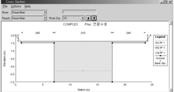Fig.  7  Hydraulic  characteristics  of  each  point  in  canal  with  complex  section