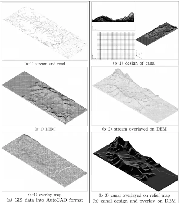 Fig.  9  Basic  maps  for  3D  simulation  of  Keum-man  connection  canal출하고,  수로노선을  설정하였으며,  수로에  대한  친환