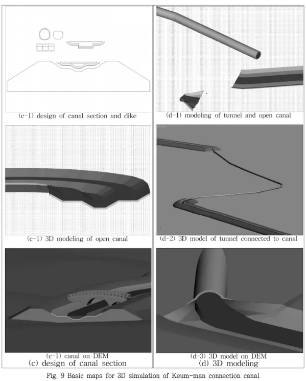 Fig.  9  Basic  maps  for  3D  simulation  of  Keum-man  connection  canal 2)  수로  내부  및  주변  공간의  3차원  오브젝트의  정의 본  연구에서는  연결수로의  3차원  모델을  재현하기  위하여  연결수로  노선을  답사하고  현지조사를  통하 여  노선  주변의  시설물들과  그에  대응하는  입체모델 을  구축하였다