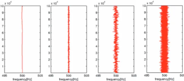 Fig. 15. Results of Variable Frequency Line Width