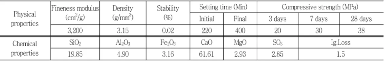 Table  2  Physical  properties  of  aggregate Type of  aggregate Maximum size (mm) Density Absorption(%) Abrasion(%) F.M Corse agg