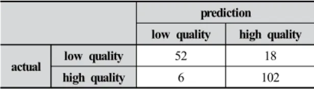 Table 5. Confusion matrix of G-QPM with ResNet152V2