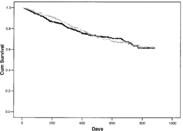 Figure 1 — Kaplan–Meier survival plot of interval to first epi- epi-sode of peritonitis (Balance: black line; stay·safe: gray line; both manufactured by Fresenius Medical Care, St