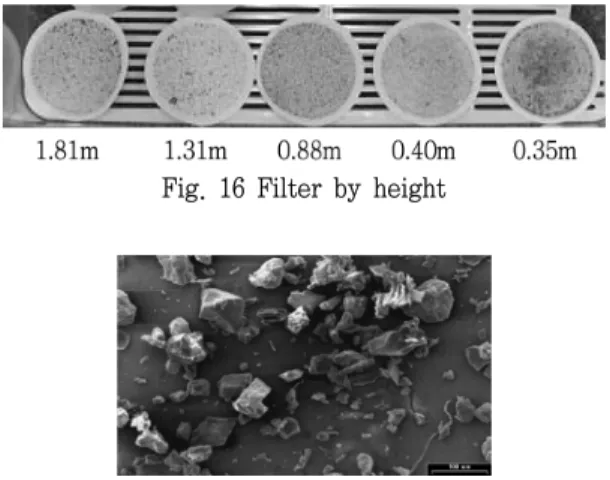 Fig.  17  SEM  captured  particle-size  analysis  col- col-lected  at  0.35m  height