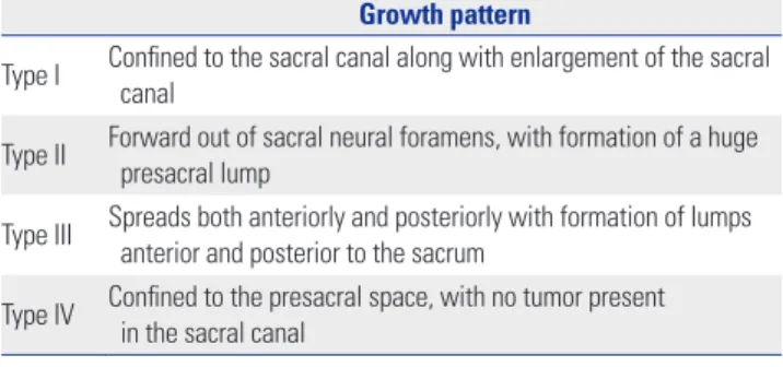 Table 2.  En bloc Resection of Primary Sacral Tumors Classification Type I Upper only, upper and middle, or upper to lower Type II Middle and lower