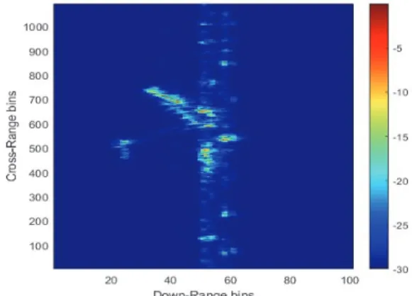 Fig. 3. Example of F-15E ISAR images by angular velocity