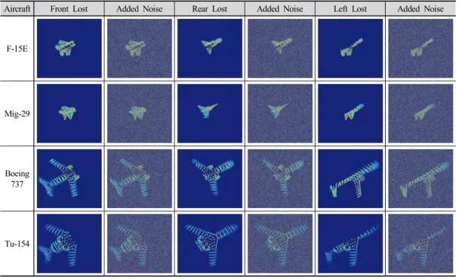 Table 3. Examples of ‘Lost Scattering’ Images set
