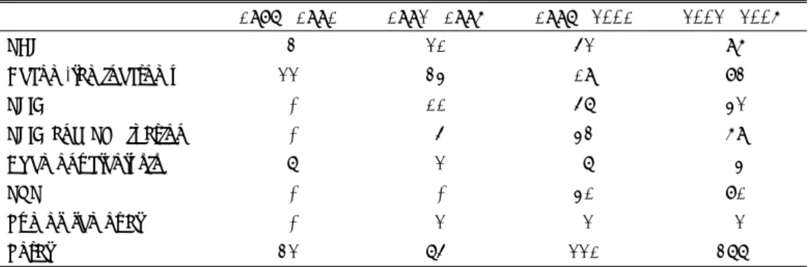 Table 3. Operation method that was performed for each period