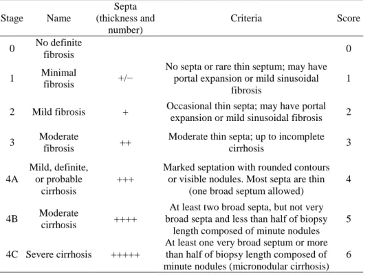 Table 1. Laennec scoring system for staging fibrosis in liver specimens 