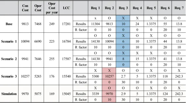 Fig. 5. Simulation Result