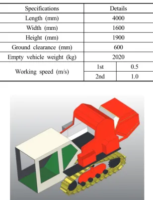 Table 1. Specifications of hot pepper harvester