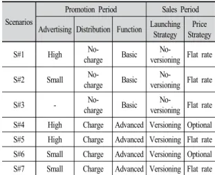 Fig. 5. Business model scenarios
