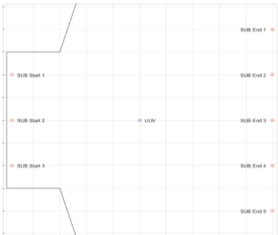 Fig. 3. Loitering pattern for a UUV