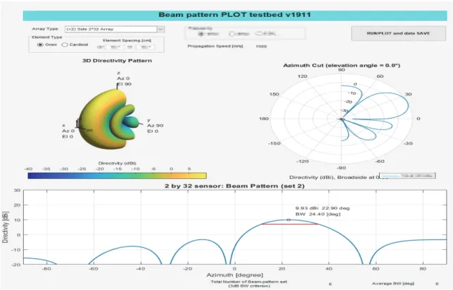 Fig. 5. Steering angle of HPBW Beam patterns (total 7 in this  example) and incidence angle inconsistency example