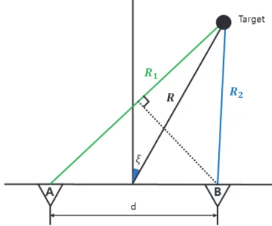 Fig. 7 Spline interpolation example: determine target 