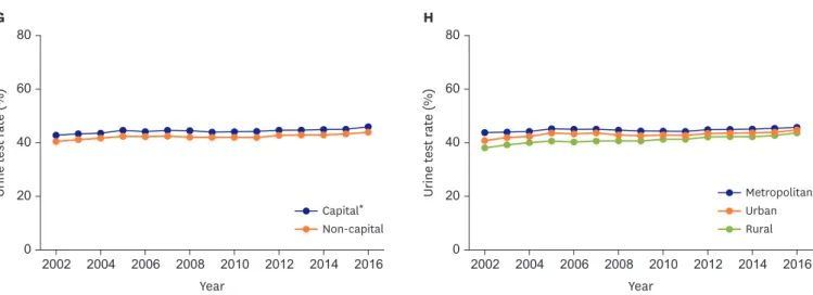 Figure 2.  Map visualization of hypertension management by geographic region and calendar year