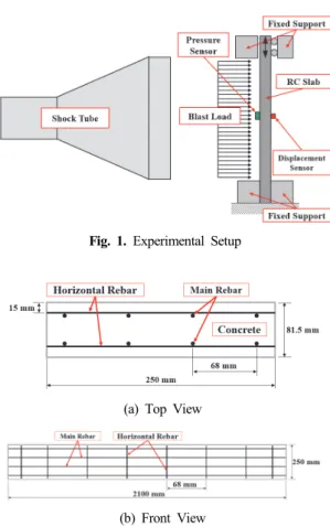 Fig. 1. Experimental Setup