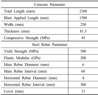 Table 1. RC Slab Specimen Configuration