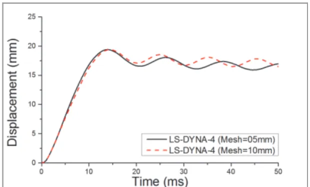 Fig. 5. Computational model of the target structure for  FE Analysis