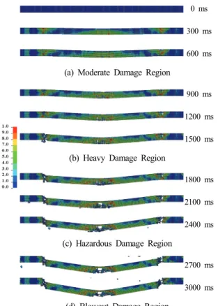 Fig. 9. Pressure-time history obtained using LOAD Blast  Enhanced keyword in LS-DYNA
