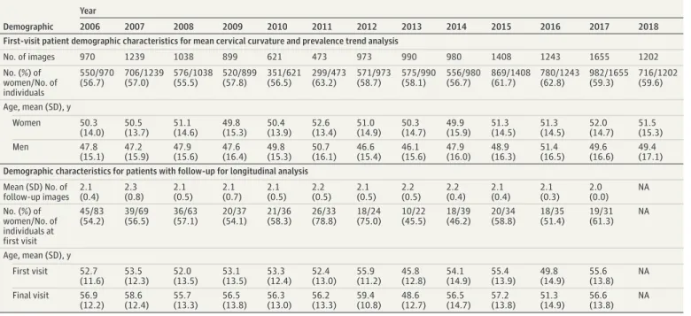 Table 1. Patient Demographic Characteristics