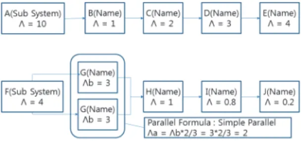 Fig. 3. SysML Diagram
