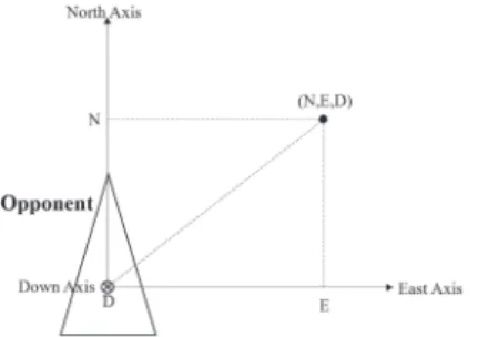 Fig. 2. Action definition on engagement model