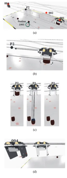 Fig. 8.  Normal  Test  Case  (a)  Overview  of  test  case,  (b) Driving to P2, (c)　Transfer operation at Station 1001 