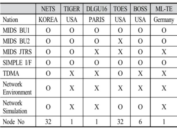 Fig. 3. System Functional Configuration