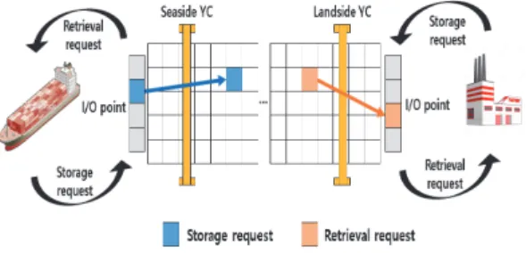 Fig. 6. Time-Space Diagram 
