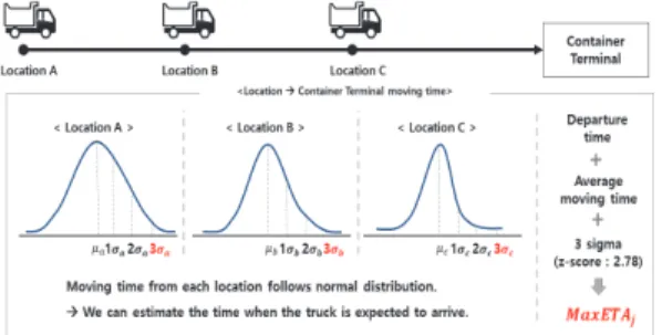 Fig. 10. Moving Time from Locations 
