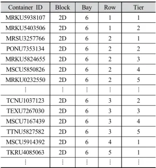 Fig. 12. Insert into the Schedule