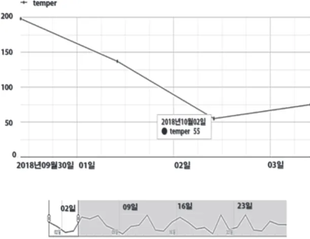 Fig. 7. Android Studio-log
