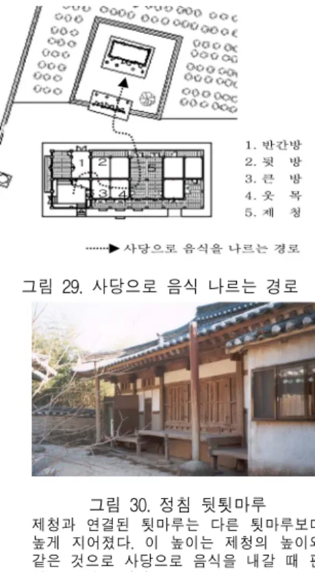 그림  29.  사당으로  음식  나르는  경로 그림  30.  정침  뒷툇마루 제청과  연결된  툇마루는  다른  툇마루보다  높게  지어졌다.  이  높이는  제청의  높이와  같은  것으로  사당으로  음식을  내갈  때  편 의를  꾀한  것이다