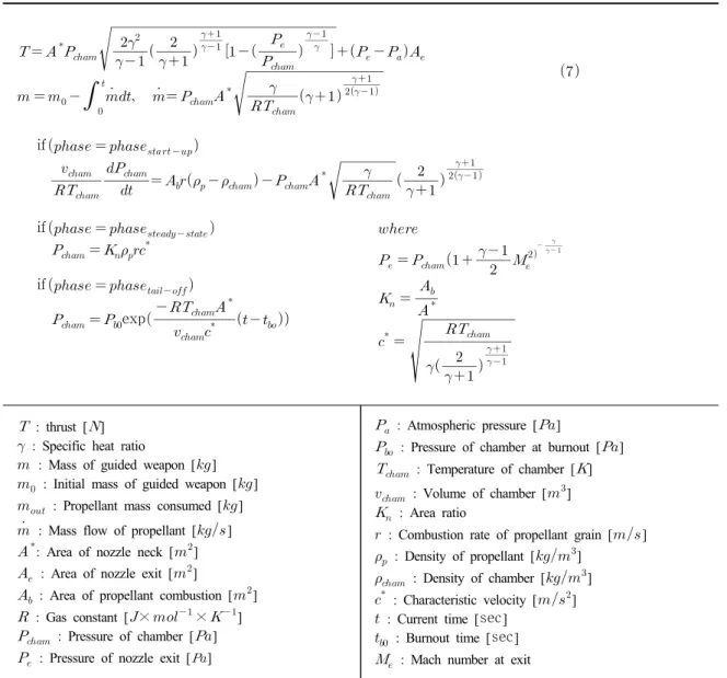 Table 10. Equations of high resolution propulsion model component