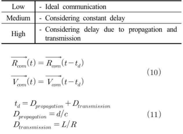 Table 8. Definition and characteristics of communication  components by resolution                                           3.7 유도조종 모델 컴포넌트 