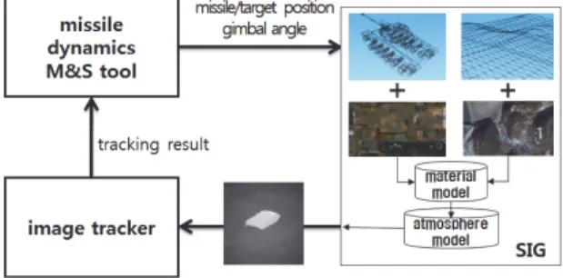 Fig. 1. SIG-based IFS concept