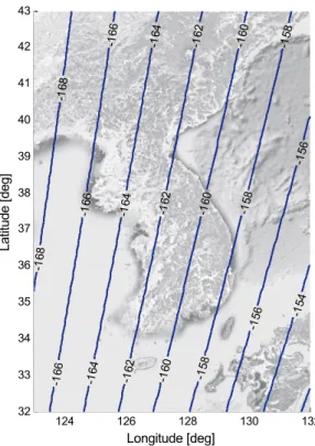 Fig. 2. Azimuth Absolute Angle for KOREASAT6
