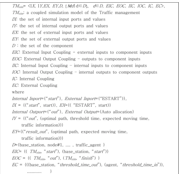 Fig. 3. Self description of the DEVS/WS components